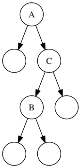 A through C, unbalanced but with a "between" value (B)