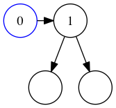 Comparing the inserted value to the head.