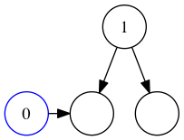 Comparing the inserted value to the left branch.