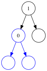The final tree, with the new value inserted.